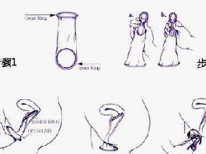 女用避孕套真人演示大图（视频）